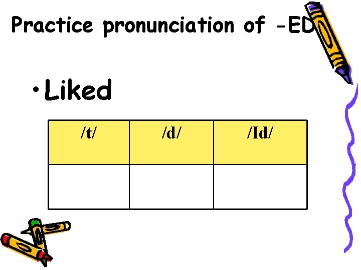Practice pronunciation of -ED • Liked /t/ /d/ /Id/ 