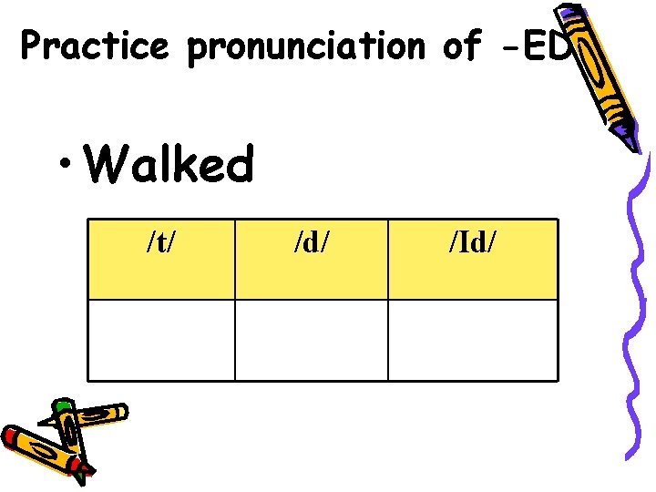 Practice pronunciation of -ED • Walked /t/ /d/ /Id/ 