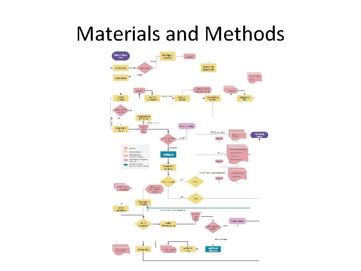 Materials and Methods 