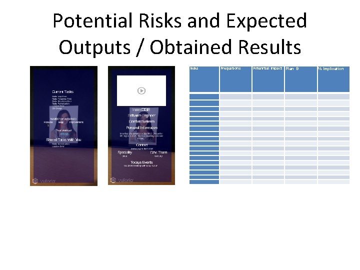 Potential Risks and Expected Outputs / Obtained Results Risks Prequations Potenrtial Impact Plan B