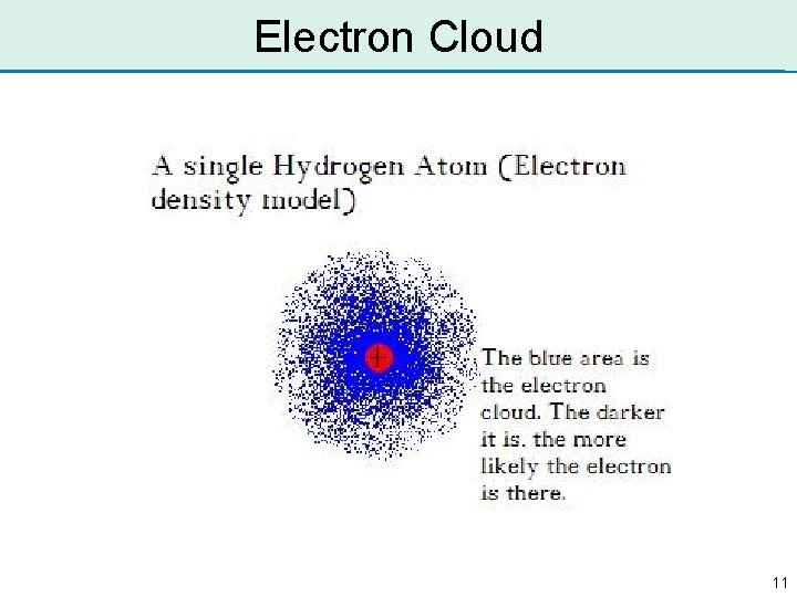 Electron Cloud 11 Electron Cloud 11