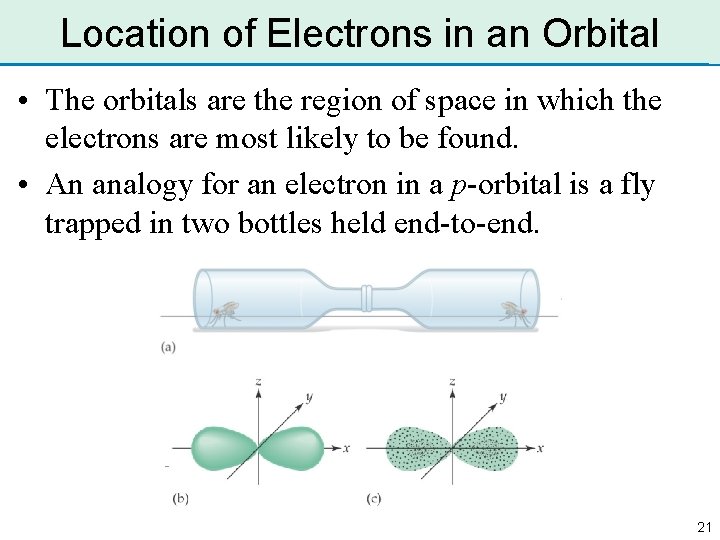 Location of Electrons in an Orbital • The orbitals are the region of space Location of Electrons in an Orbital • The orbitals are the region of space
