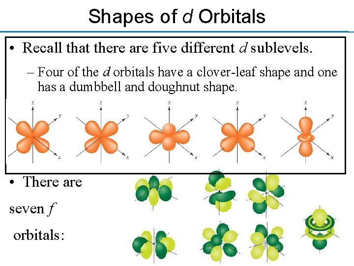 Shapes of d Orbitals • Recall that there are five different d sublevels. – Shapes of d Orbitals • Recall that there are five different d sublevels. –