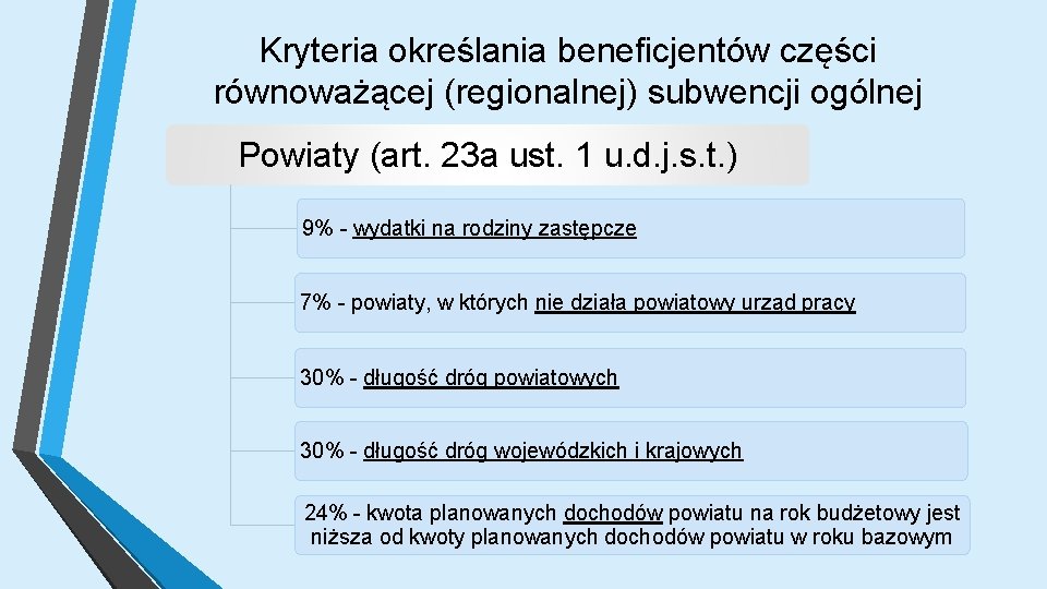 Kryteria określania beneficjentów części równoważącej (regionalnej) subwencji ogólnej Powiaty (art. 23 a ust. 1