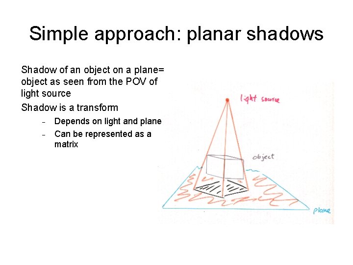 Simple approach: planar shadows Shadow of an object on a plane= object as seen
