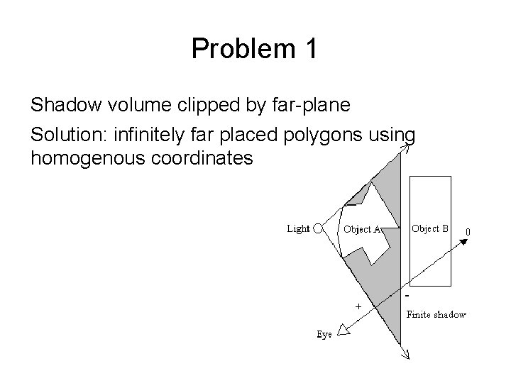 Problem 1 Shadow volume clipped by far-plane Solution: infinitely far placed polygons using homogenous