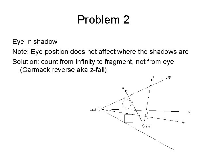 Problem 2 Eye in shadow Note: Eye position does not affect where the shadows