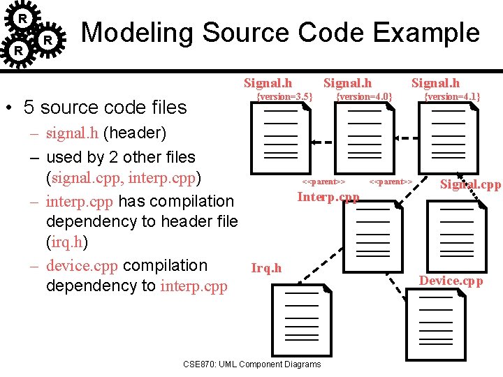 R R R Modeling Source Code Example Signal. h • 5 source code files
