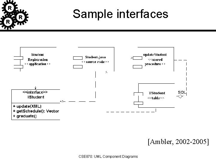 R R R Sample interfaces [Ambler, 2002 -2005] CSE 870: UML Component Diagrams 