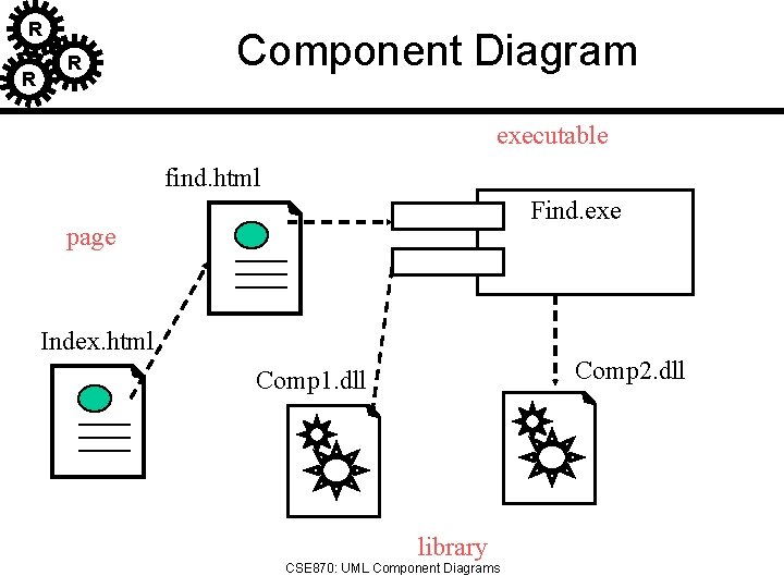 R R R Component Diagram executable find. html Find. exe page Index. html Comp