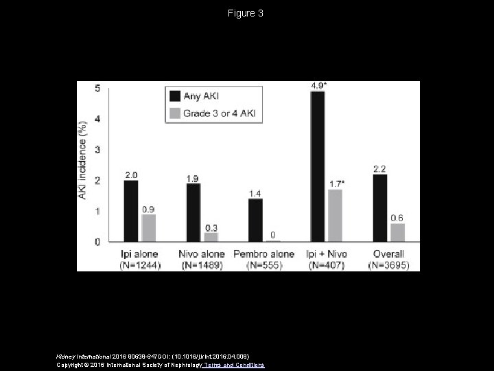 Figure 3 Kidney International 2016 90638 -647 DOI: (10. 1016/j. kint. 2016. 04. 008)