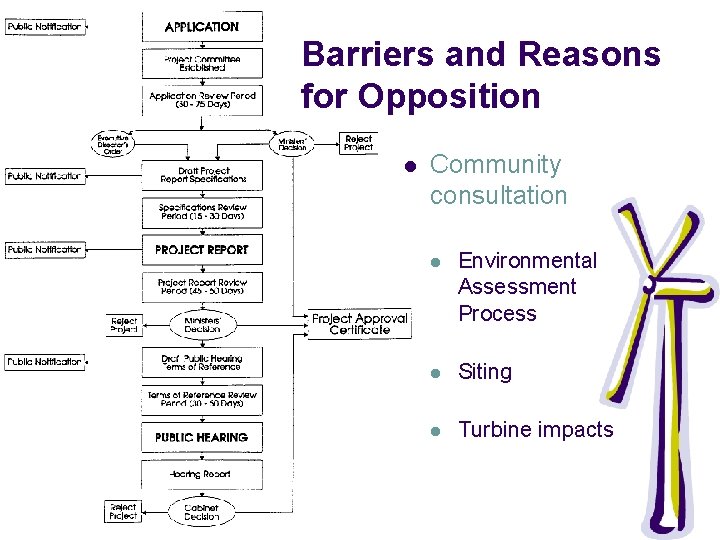Barriers and Reasons for Opposition l Community consultation l Environmental Assessment Process l Siting