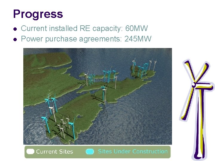 Progress l l Current installed RE capacity: 60 MW Power purchase agreements: 245 MW