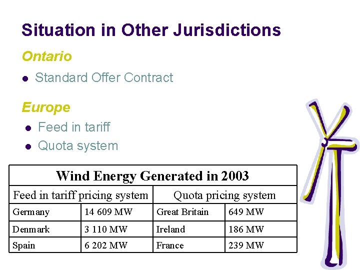 Situation in Other Jurisdictions Ontario l Standard Offer Contract Europe l l Feed in