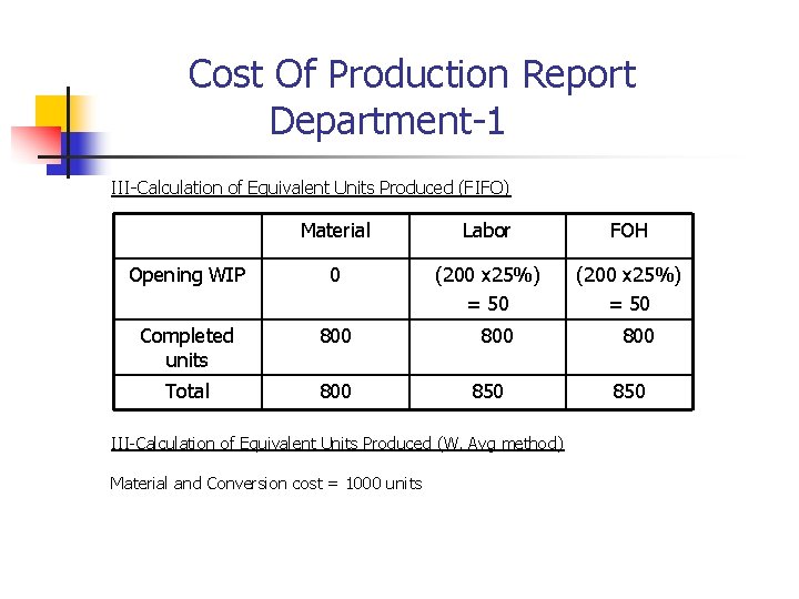 Cost Of Production Report Department-1 III-Calculation of Equivalent Units Produced (FIFO) Material Labor FOH