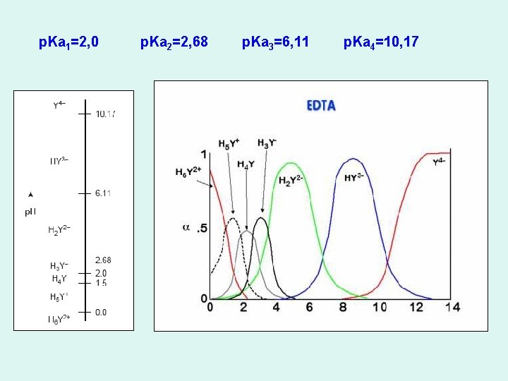 p. Ka 1=2, 0 p. Ka 2=2, 68 p. Ka 3=6, 11 p. Ka