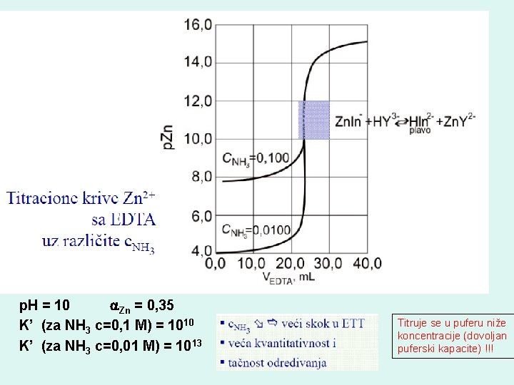 V (EDTA) p. H = 10 Zn = 0, 35 K’ (za NH 3