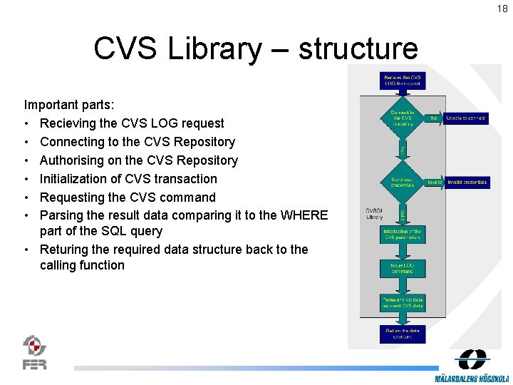 18 CVS Library – structure Important parts: • Recieving the CVS LOG request •