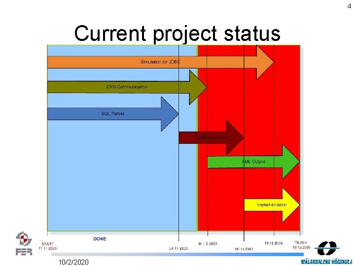 4 Current project status 10/2/2020 