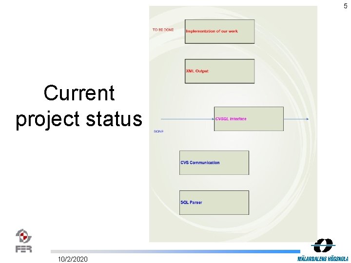 5 Current project status 10/2/2020 