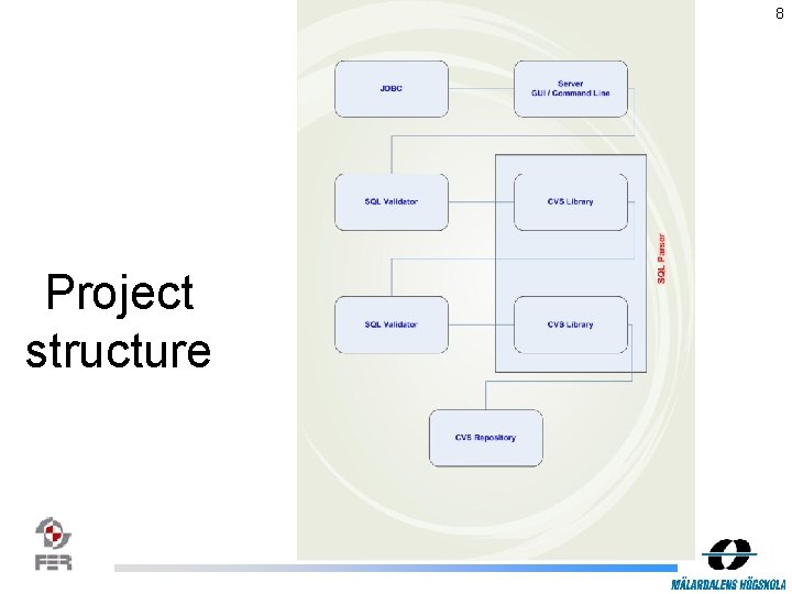 8 Project structure 