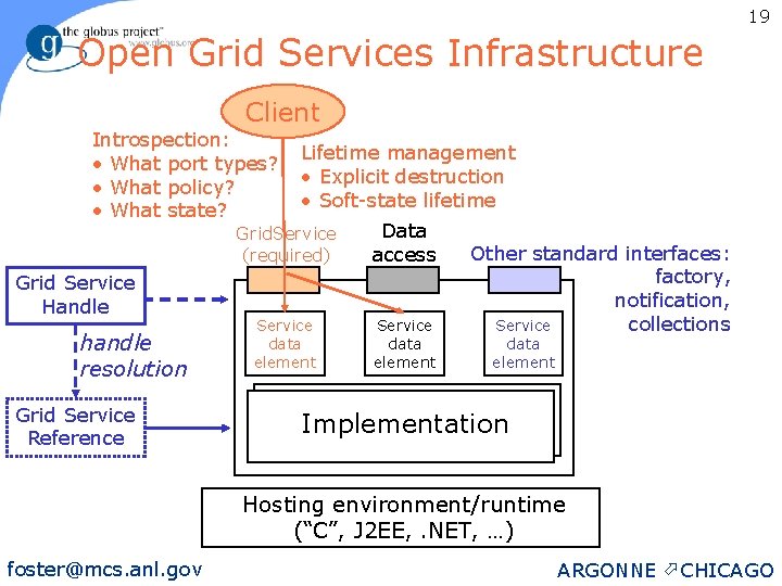 19 Open Grid Services Infrastructure Client Introspection: • What port types? • What policy?