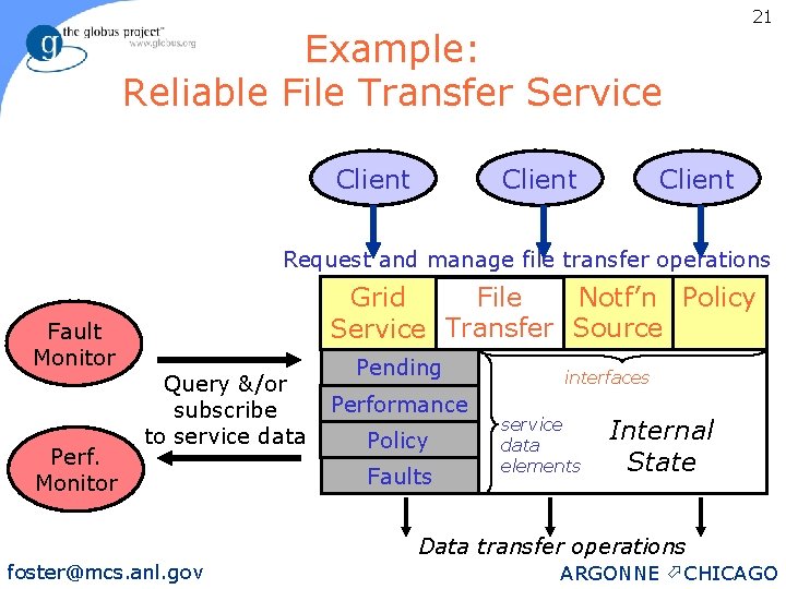 Example: Reliable File Transfer Service Client 21 Client Request and manage file transfer operations