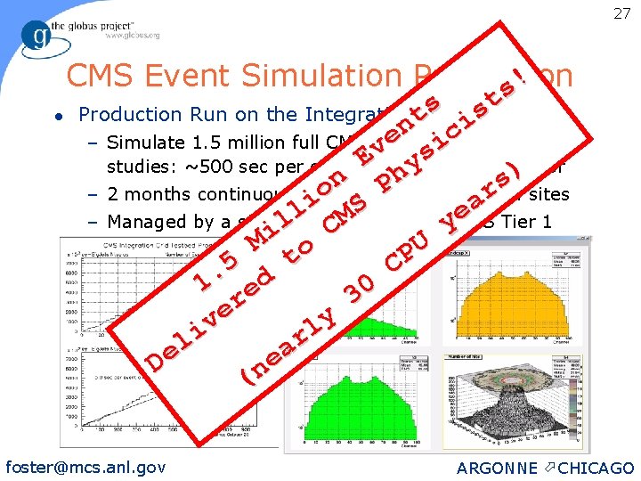 27 CMS Event Simulation Production s! l t s s Production Run on the