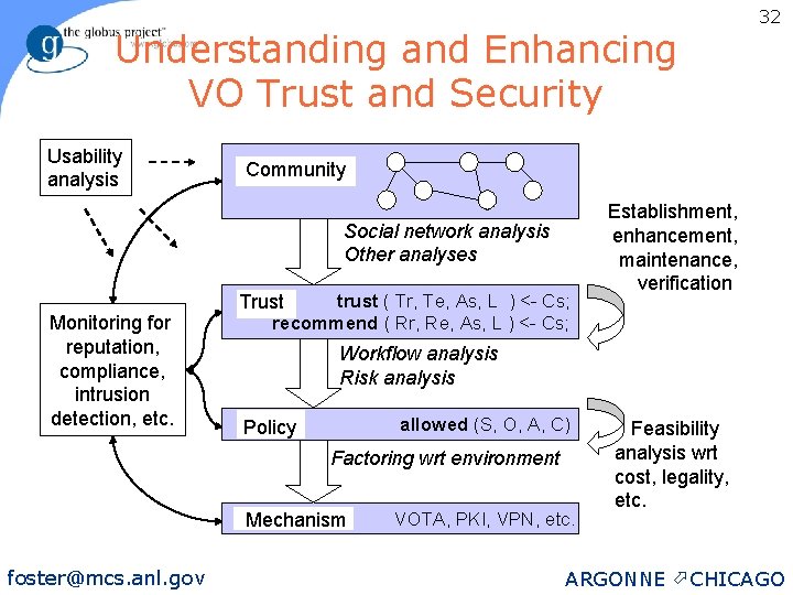 Understanding and Enhancing VO Trust and Security Usability analysis Community Social network analysis Other