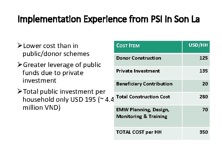 Implementation Experience from PSI in Son La COST ITEM ØLower cost than in public/donor