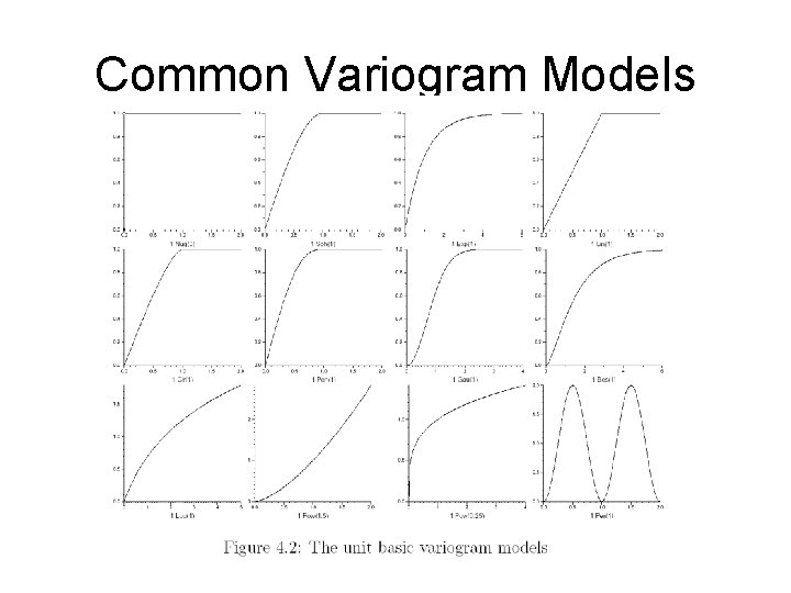 Common Variogram Models 