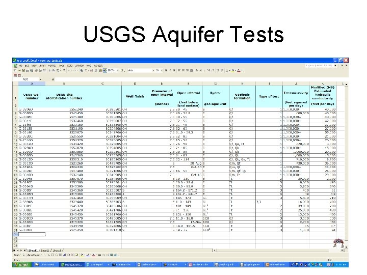 USGS Aquifer Tests 