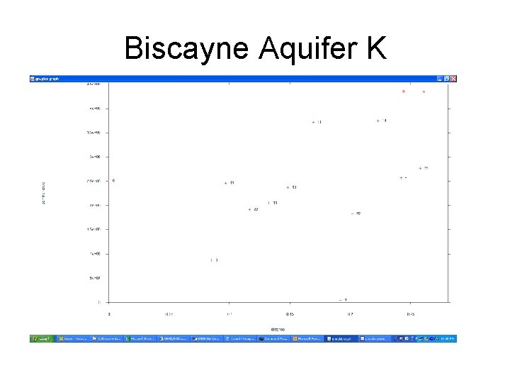 Biscayne Aquifer K 