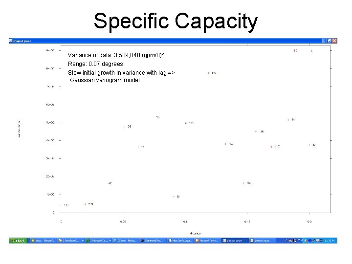 Specific Capacity Variance of data: 3, 509, 048 (gpm/ft)2 Range: 0. 07 degrees Slow