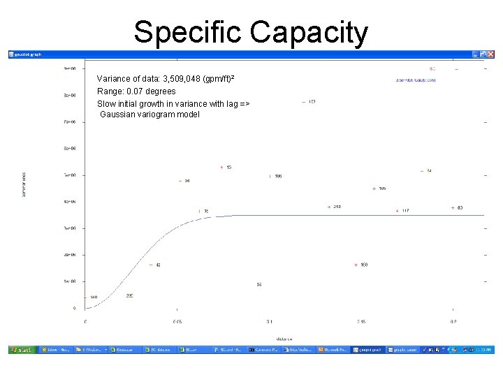 Specific Capacity Variance of data: 3, 509, 048 (gpm/ft)2 Range: 0. 07 degrees Slow