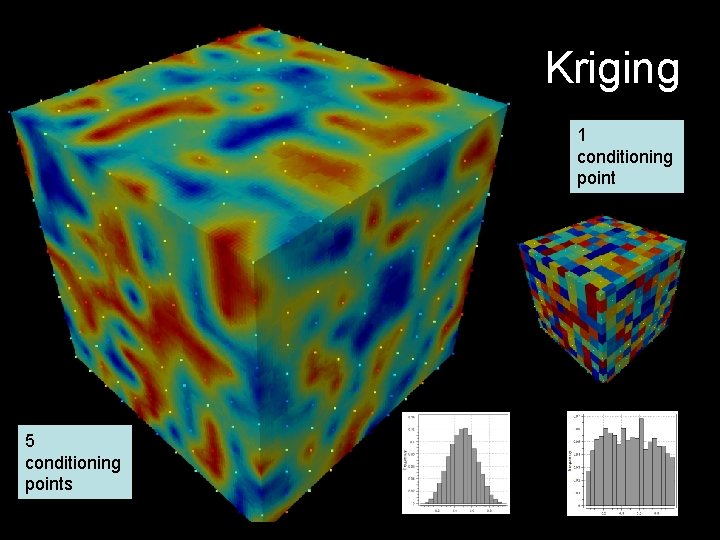 Kriging 1 conditioning point 5 conditioning points 