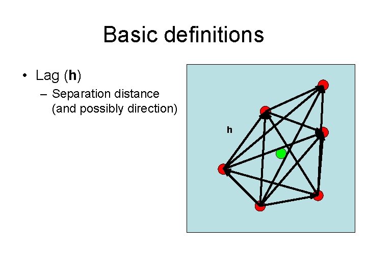 Basic definitions • Lag (h) – Separation distance (and possibly direction) h 