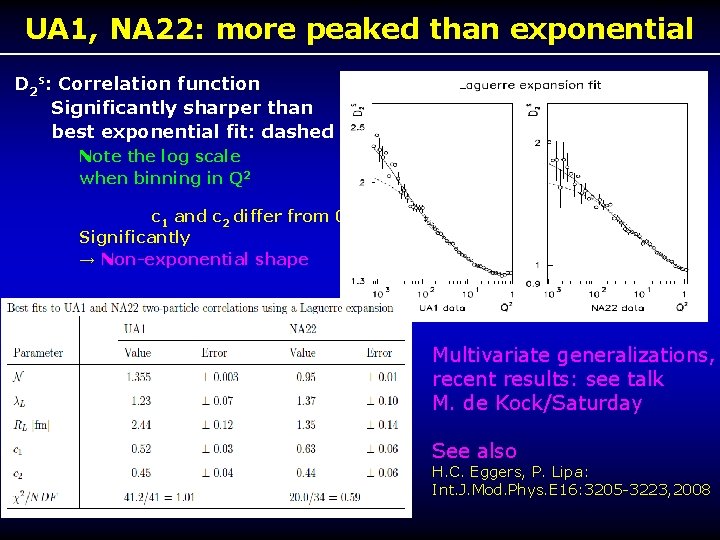 UA 1, NA 22: more peaked than exponential D 2 s: Correlation function Significantly