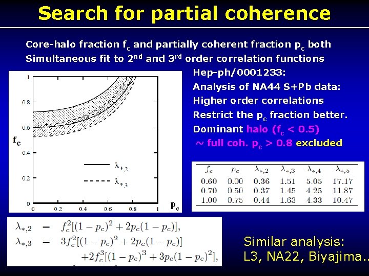 Search for partial coherence Core-halo fraction fc and partially coherent fraction pc both Simultaneous