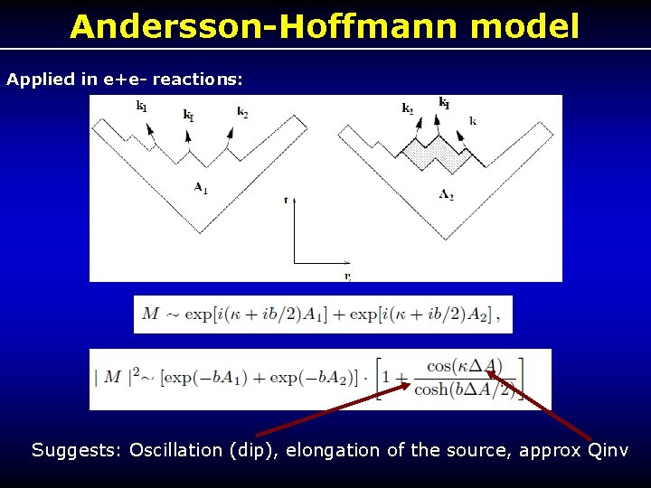 Andersson-Hoffmann model Applied in e+e- reactions: Suggests: Oscillation (dip), elongation of the source, approx