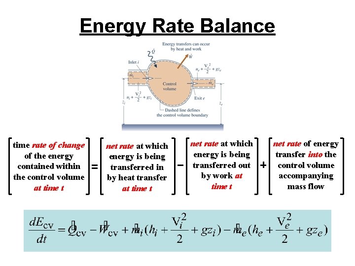 Energy Rate Balance time rate of change of the energy contained within the control