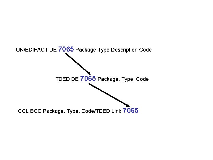 Library Linkages UN/EDIFACT DE 7065 Package Type Description Code TDED DE 7065 Package. Type.