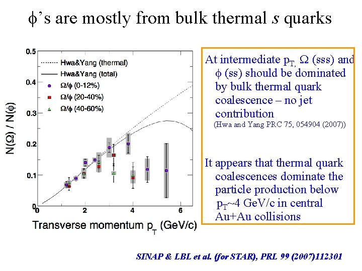  ’s are mostly from bulk thermal s quarks At intermediate p. T, W