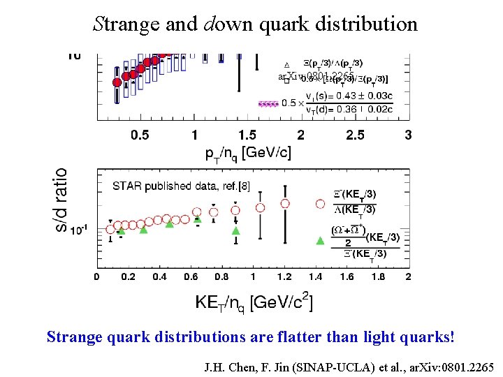 Strange and down quark distribution ar. Xiv: 0801. 2265 Strange quark distributions are flatter