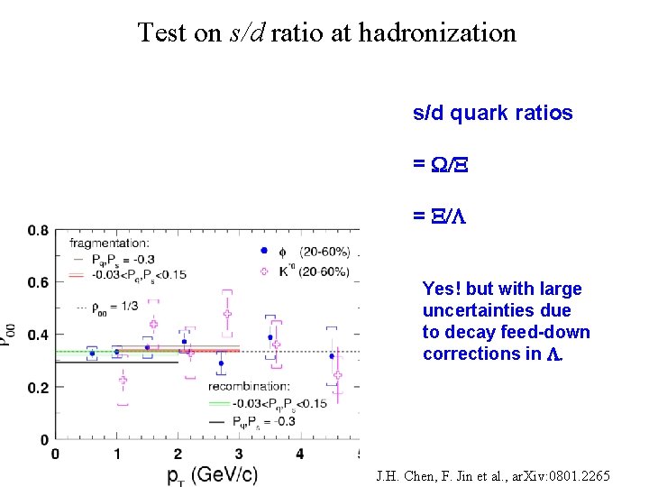 Test on s/d ratio at hadronization s/d quark ratios = W/X = X/L Yes!