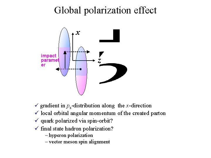 Global polarization effect x impact paramet er z ü gradient in pz-distribution along the
