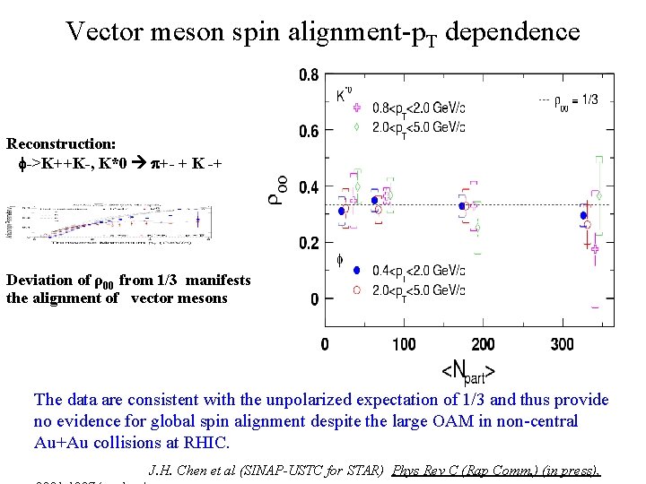 Vector meson spin alignment-p. T dependence Reconstruction: ->K++K-, K*0 +- + K -+ Deviation