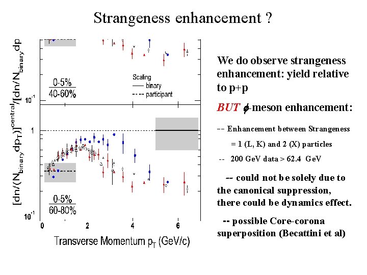 Strangeness enhancement ? We do observe strangeness enhancement: yield relative to p+p BUT -meson