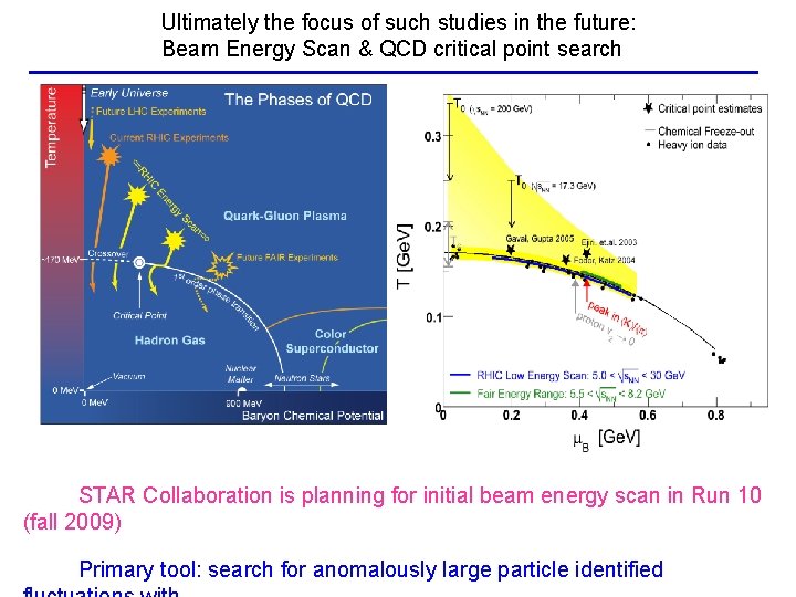Ultimately the focus of such studies in the future: Beam Energy Scan & QCD