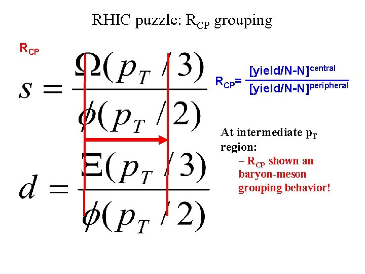 RHIC puzzle: RCP grouping RCP [yield/N-N]central RCP= [yield/N-N]peripheral At intermediate p. T region: –